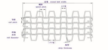 Customized Stainless Steel Flat Wire Mesh Belt For Conveying Products